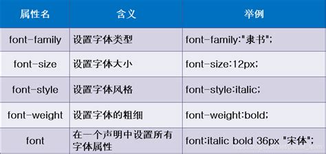 06css之span標(biāo)簽、字體屬性、文本屬性、文本顏色、 排版文本段落、文本修飾和垂直對齊、文本陰影、瀏覽器兼容性…
